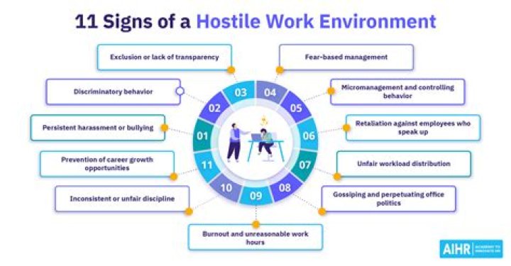 How do you get out of a hostile work environment?