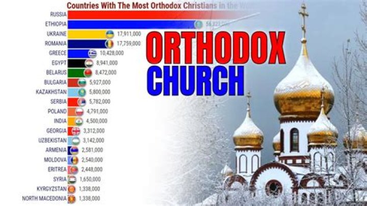 What is not allowed in Orthodox Christianity?
